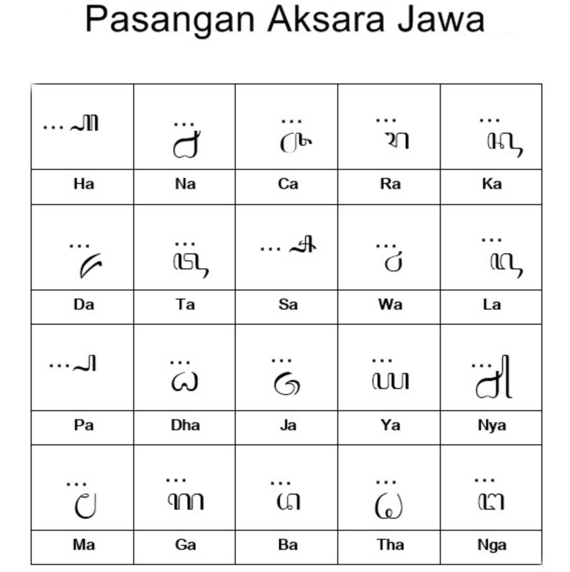 pasangan aksara jawa