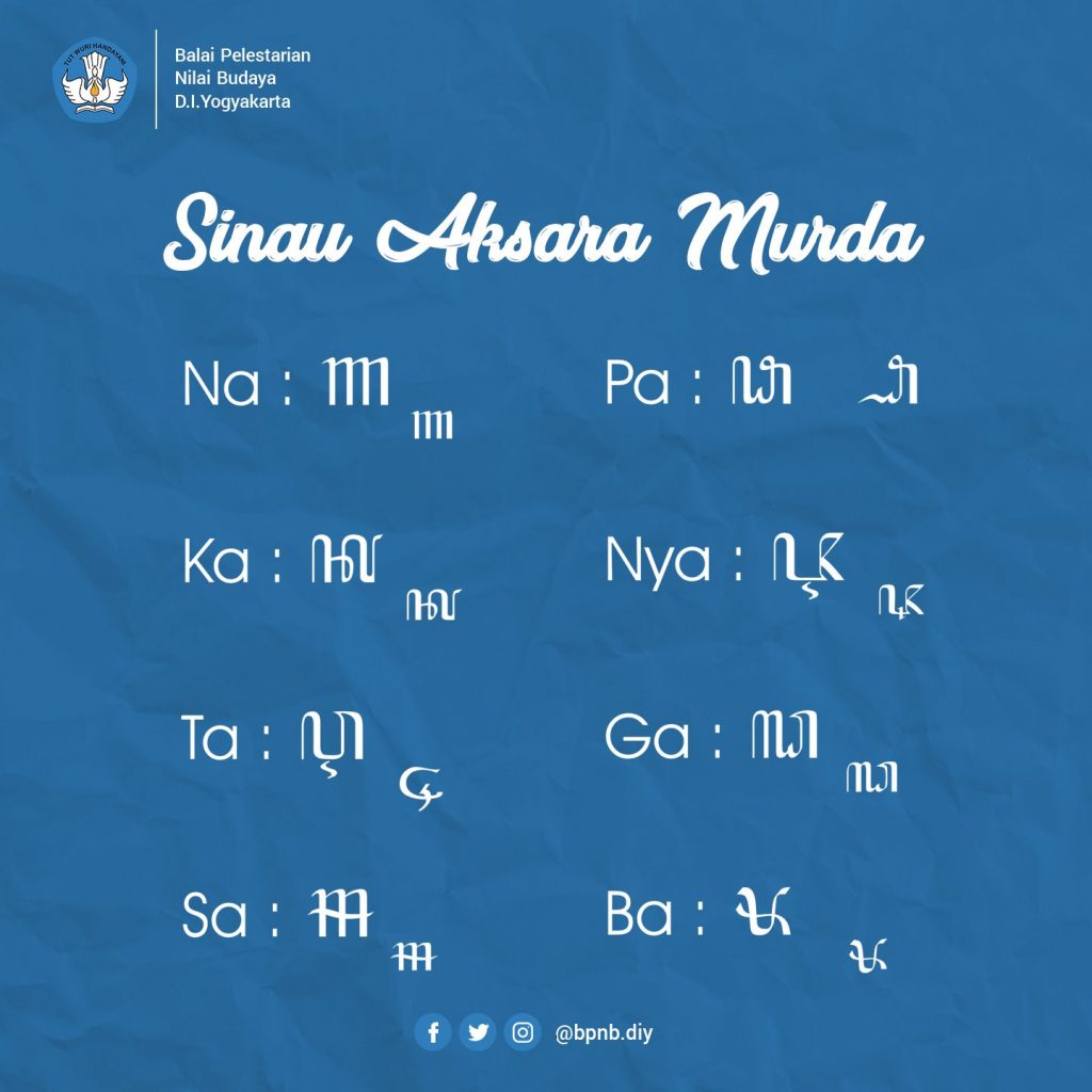 aksara murda