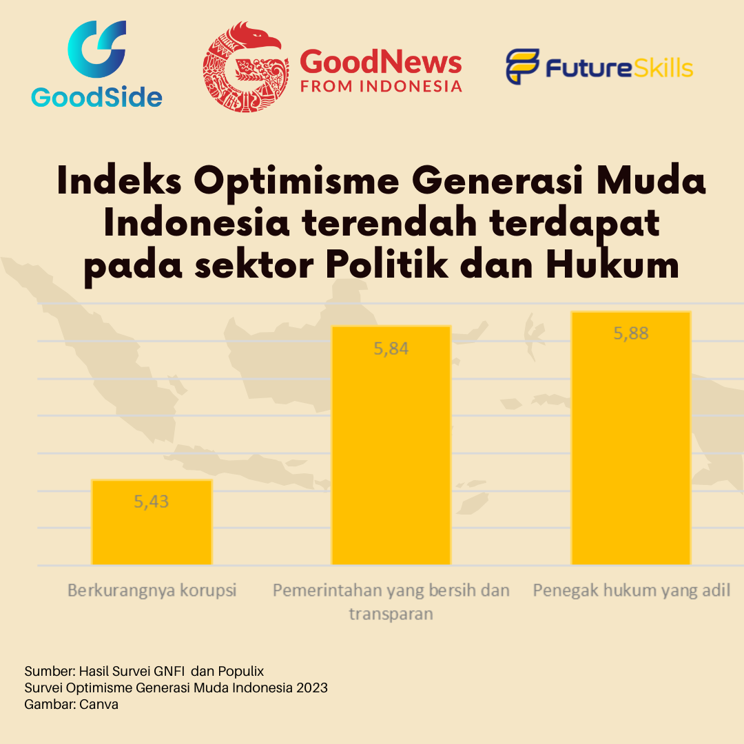Hasil Indeks Politik dan Hukum