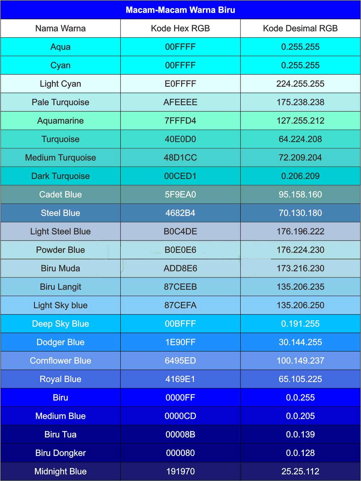 dok. Konvensi.co/macam-macam warna biru dan kode warna nya