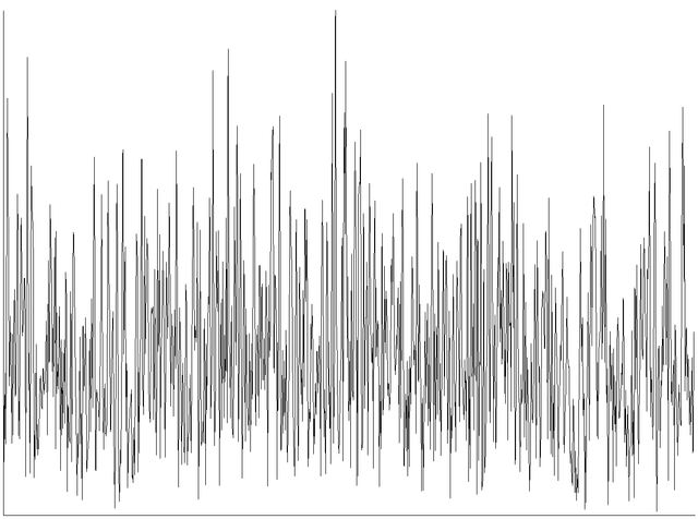 White Noise