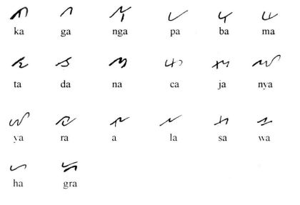 aksara lampung yang terdiri dari Ka, Ga, Nga, Pa, Ba, Ma, Ta, Da, Na, Ca, Ja, Nya, Ya, A, La, Ra, Sa, Wa, Ha, Gha aksara lampung yang terdiri dari Ka, Ga, Nga, Pa, Ba, Ma, Ta, Da, Na, Ca, Ja, Nya, Ya, A, La, Ra, Sa, Wa, Ha, Gha