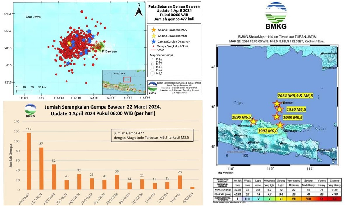 Gempa Bawean 2024 bukan yang pertama terjadi, tapi sudah berulang