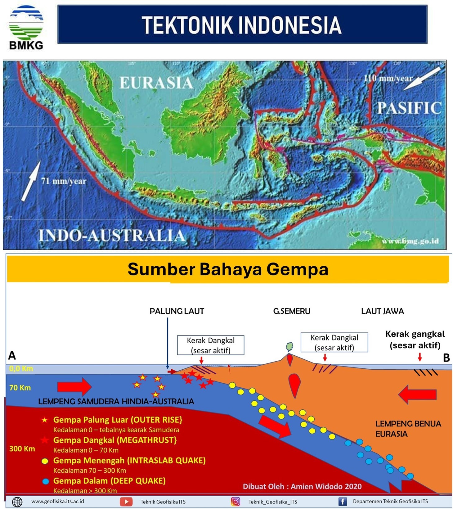 Sumber gempa tektonik