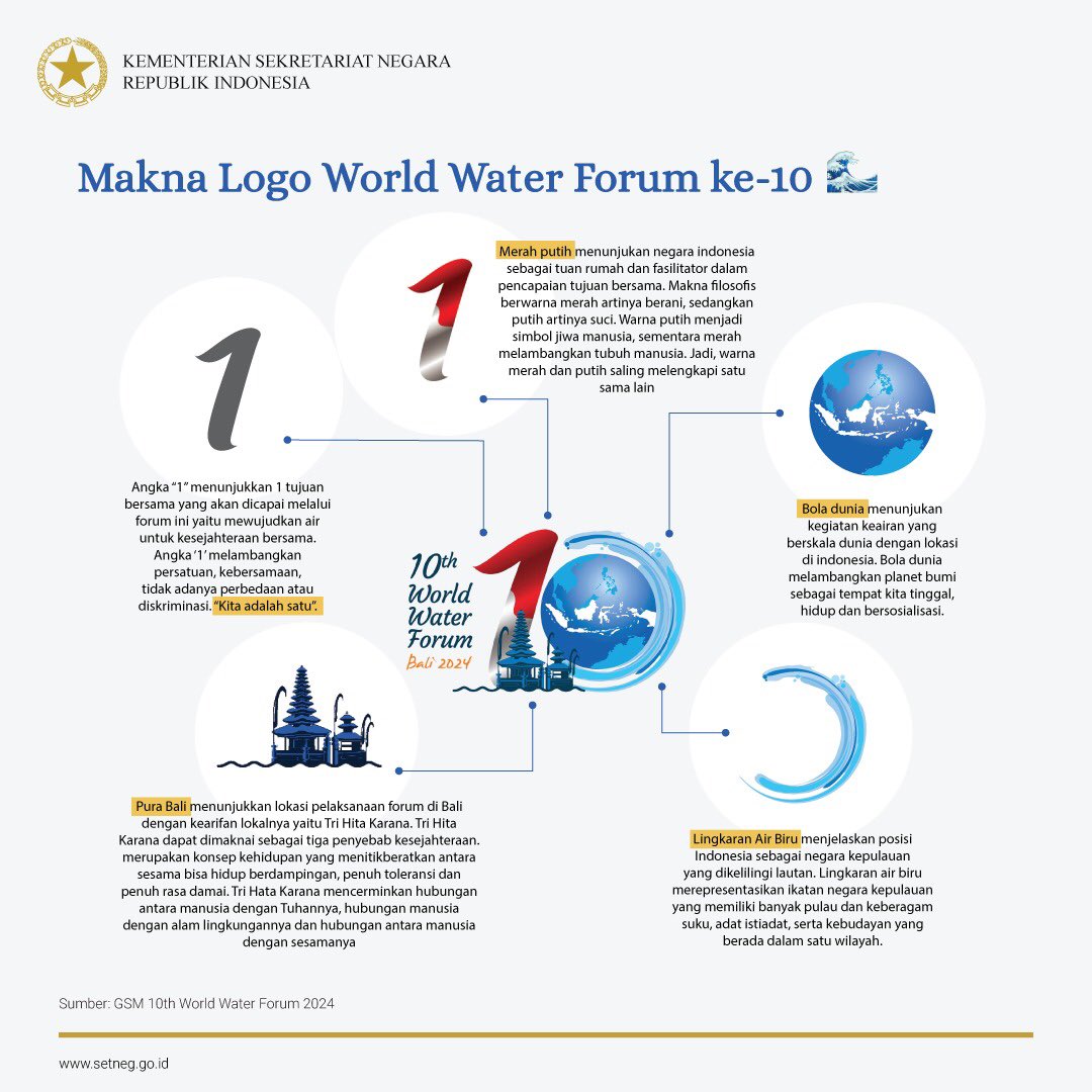 Makan Filosofis Logo WWF ke 10