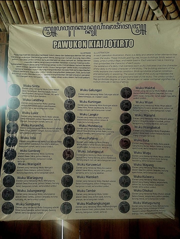 Wuku-wuku yang ada pada Pawukon | Foto:Dokumentasi Pribadi