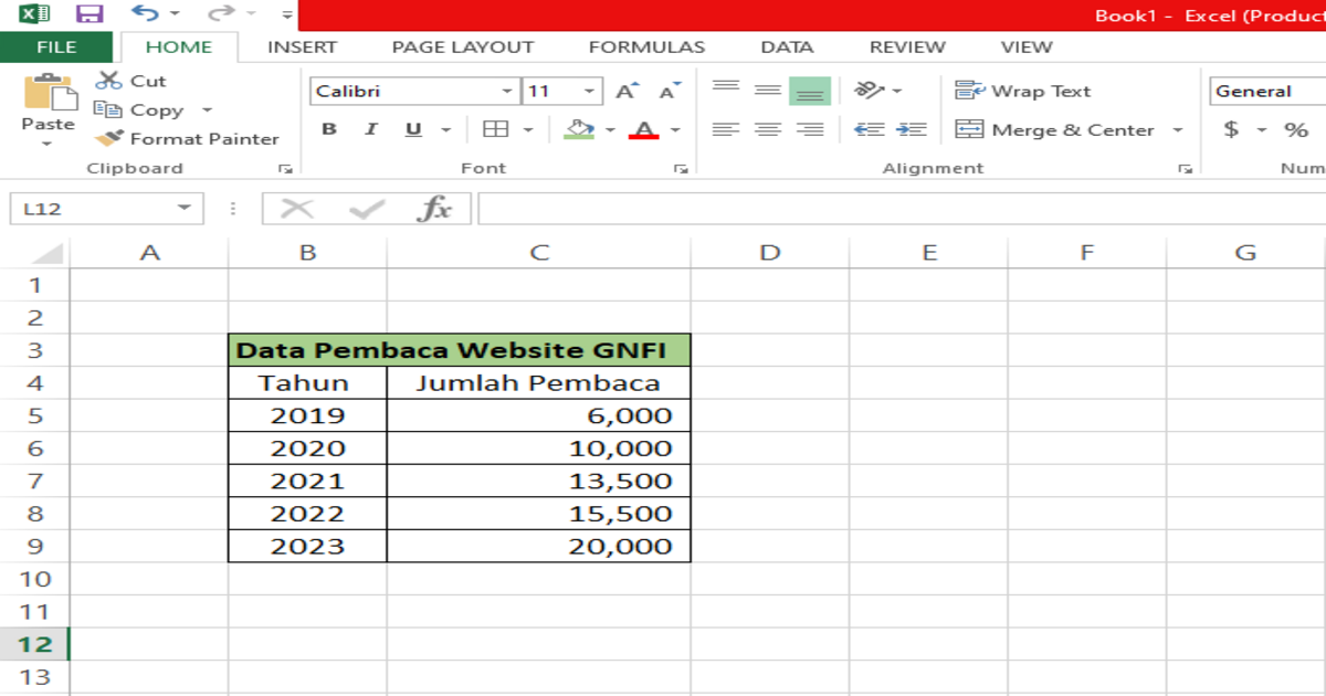 Screenshoot by SDK GNFI