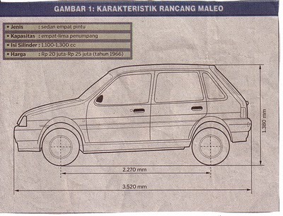 Karakteristik rancang mobil Maleo (via uniqpost.com)