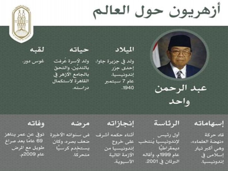 Profil Gus Dur di page Al Azhar