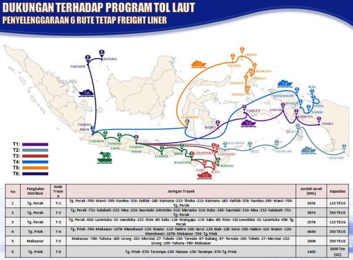 Trayek Tol Laut